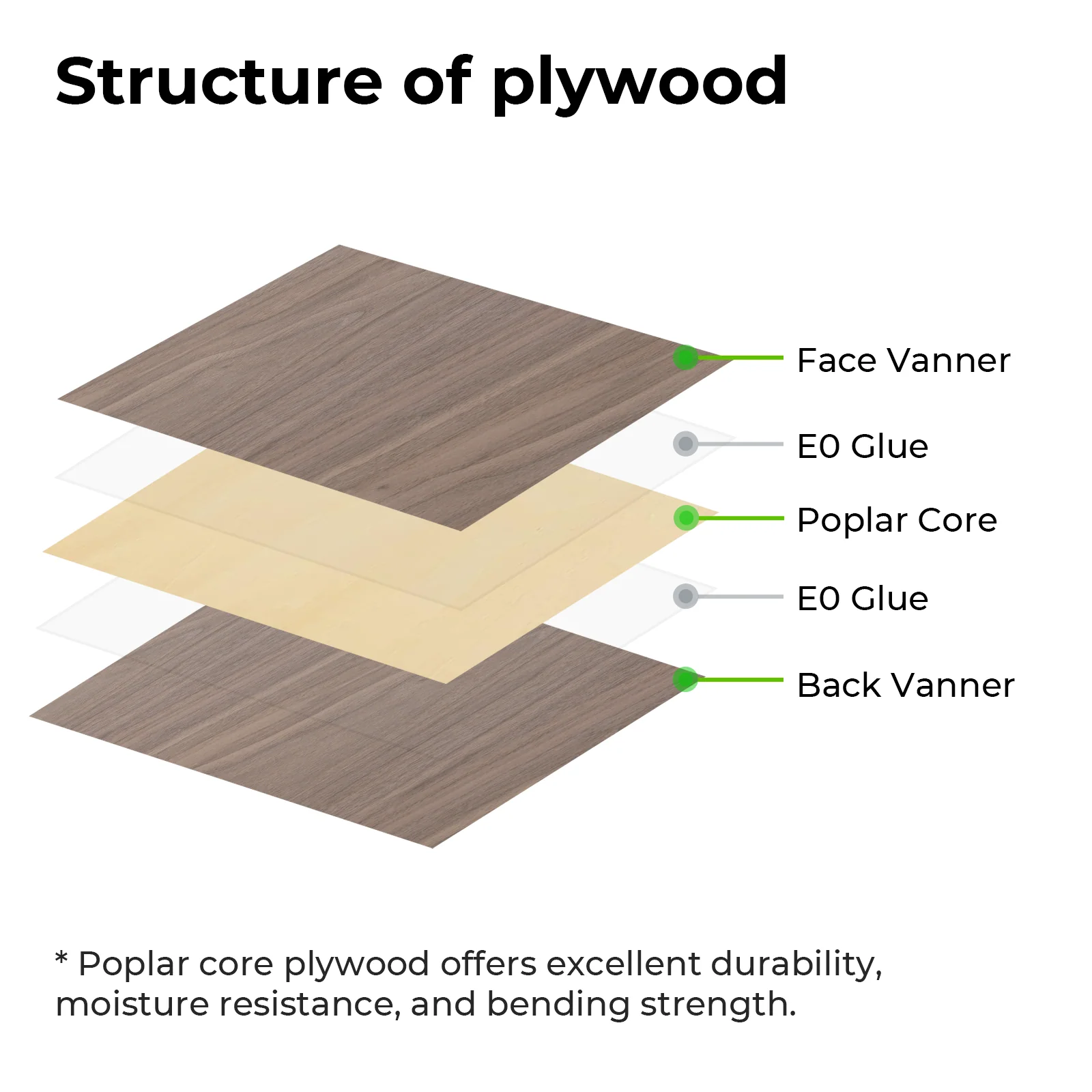 3mm Plywood Sheets Trial Kit (18pcs) - Image 5
