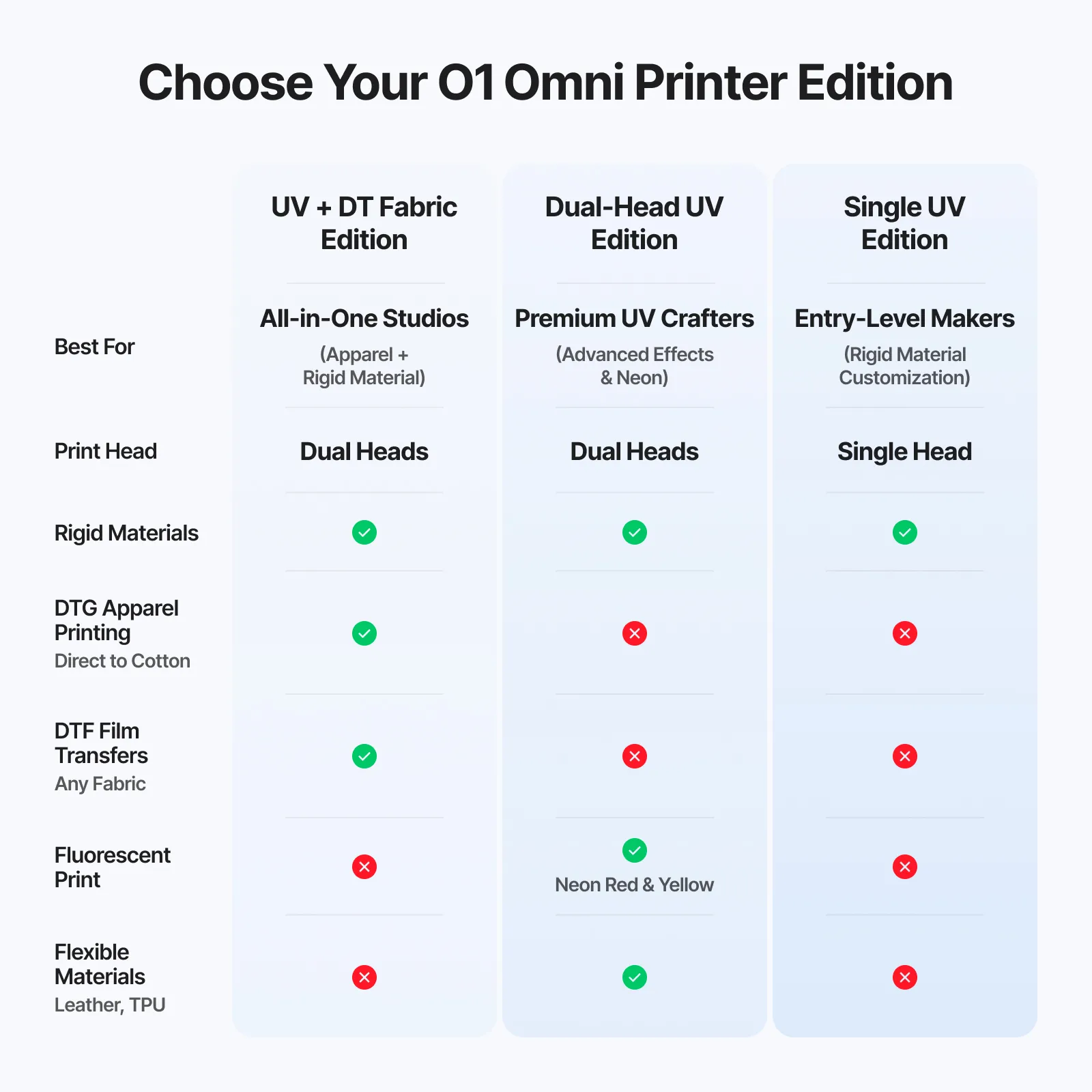 xTool O1 Omni Printer - The World’s First 4-in-1 Omni Printer - Image 6