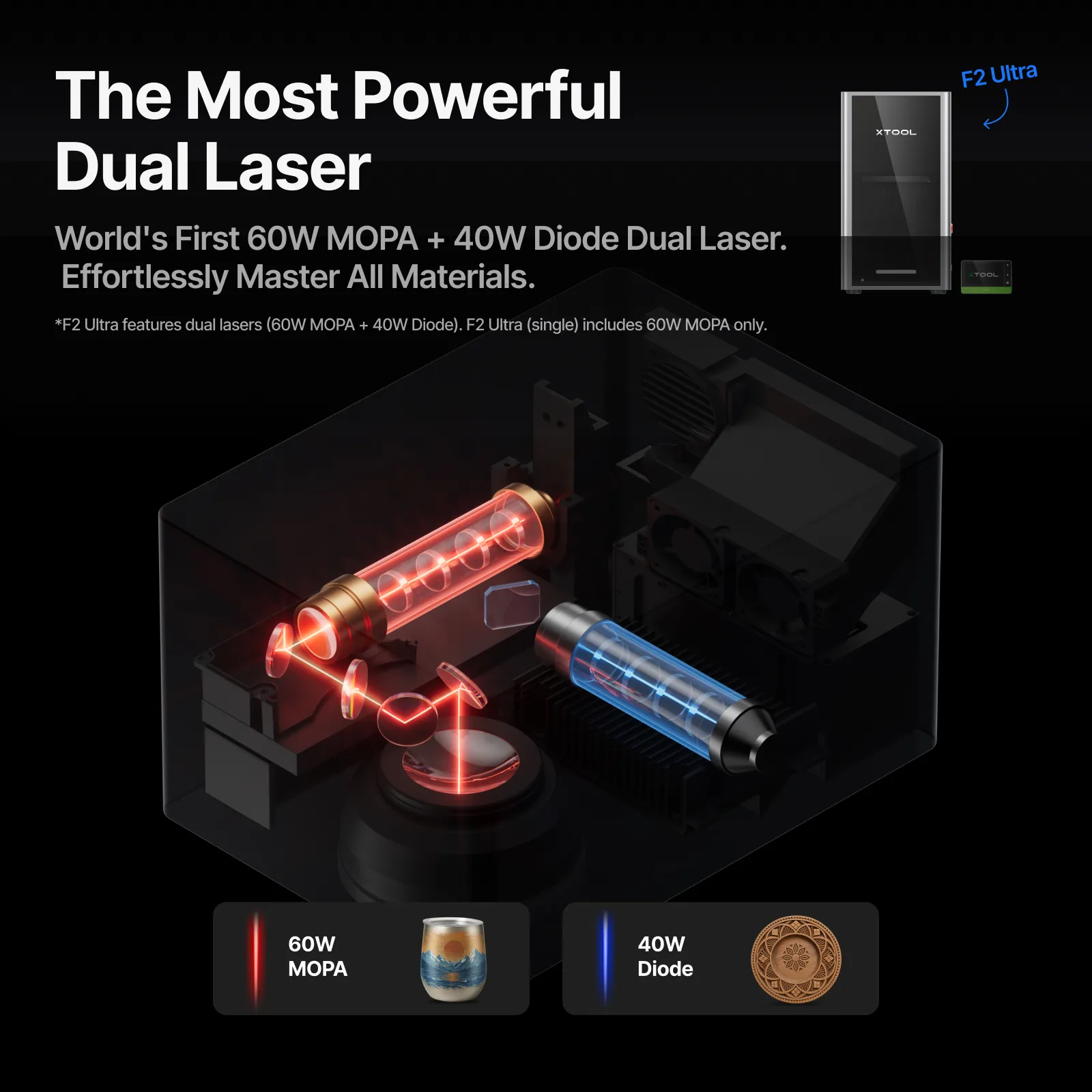 F2 Ultra MOPA+UV Ultimate Business Duo - Image 6