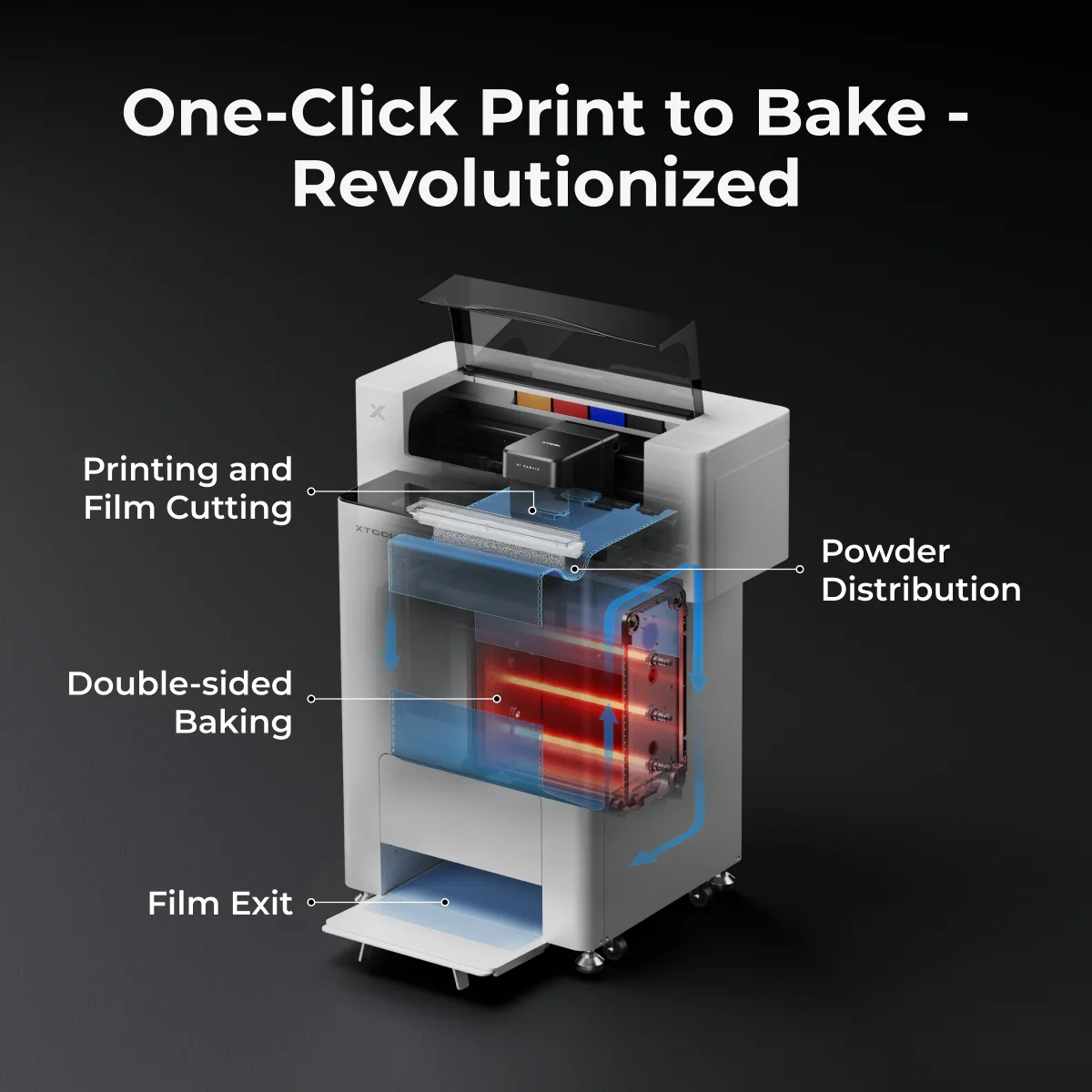xTool Apparel Printer: One Click DTF Printer, Effortless Customization for Business - Image 4