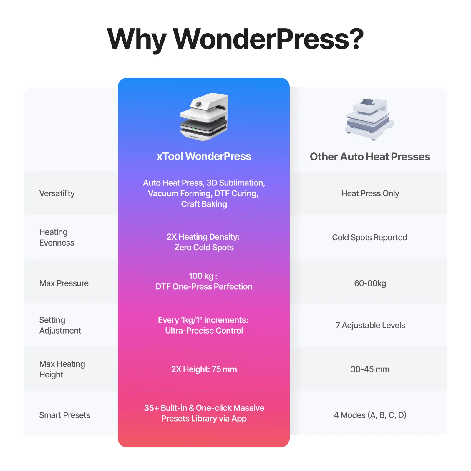 xTool WonderPress 3D Auto Heat Press - Image 9